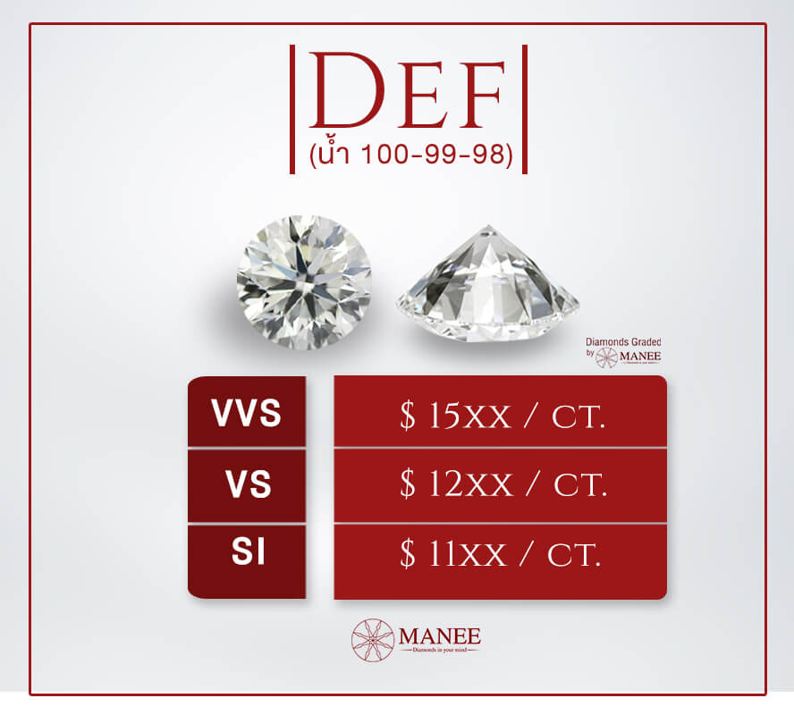 30 Pts DEF 30 Pts DEF